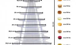 DOPLNKY 10 POSCHODI STOJAN MAKRONKY 3 v3